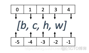 Tensorflow2.0｜深度学习_tensorflow